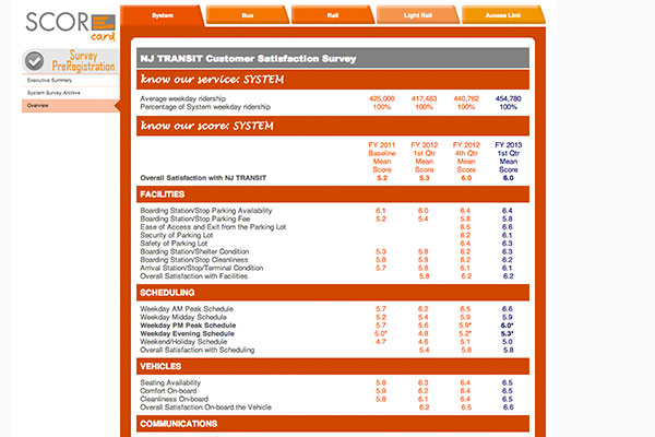 Customer Satisfaction Surveys